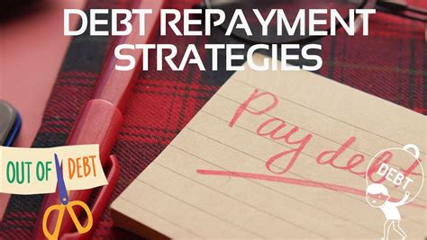 Debt Repayment Strategy