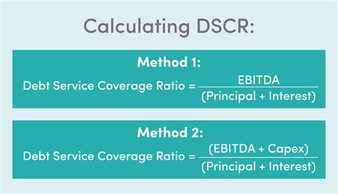 Debt Service Coverage Ratio Formula