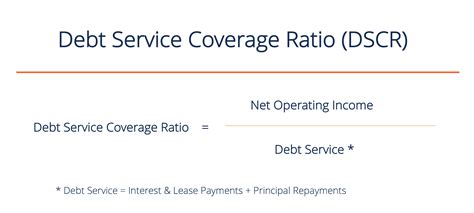 Debt Service Coverage Ratio Formula Example