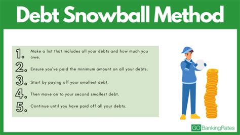 Debt Snowball Method Screenshot