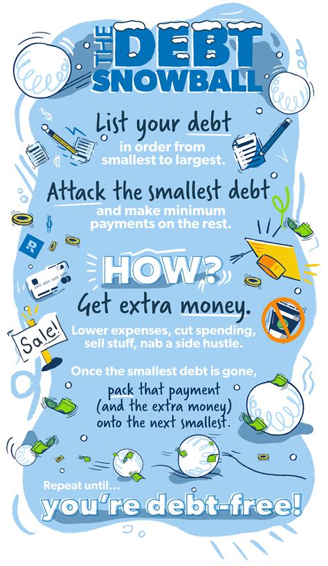 Debt Snowball Method Image