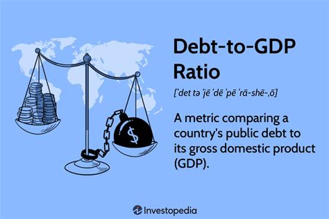 Debt-to-GDP ratio explained