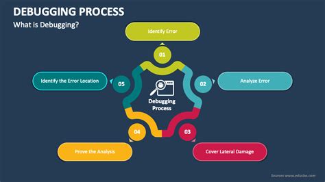 Debugging Process