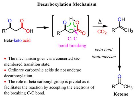 Decarboxylation