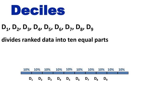 Deciles Data