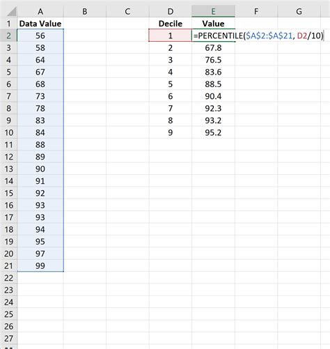 Deciles Excel Formula