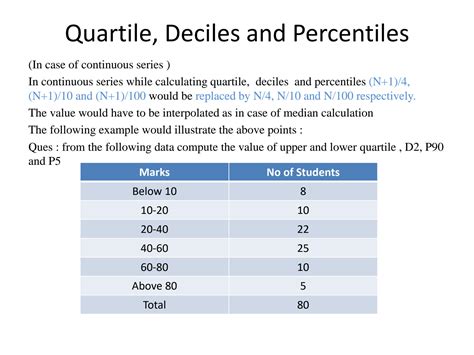 Deciles Quartile