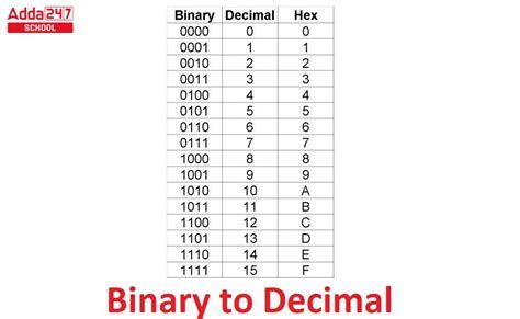 Decimal to Binary Converter