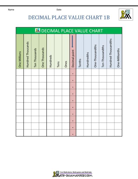 Decimal Charts Example