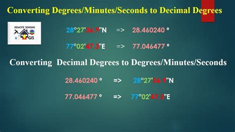 Decimal Degree Format