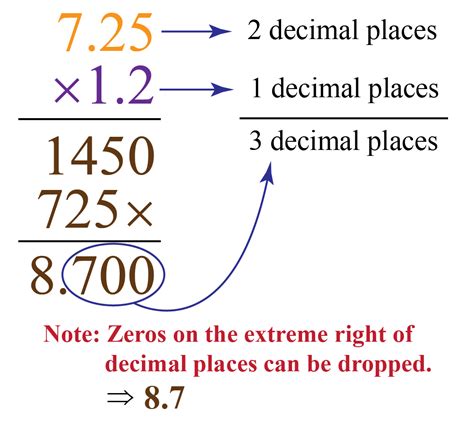 Decimal Multiplication Example