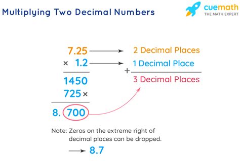 Decimal Multiplication Concept