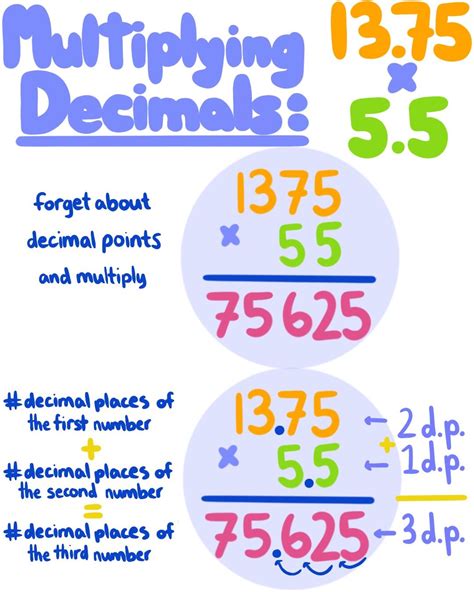 Decimal Multiplication Concept