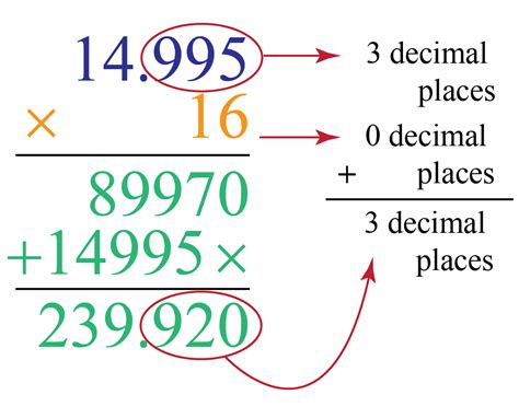 Decimal Multiplication Real-World Examples