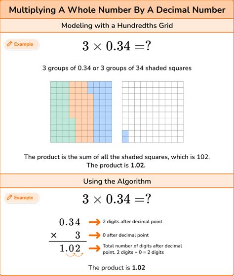 Decimal Multiplication Resources