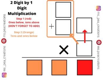 Decimal Multiplication Visual Aids