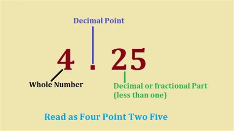 Decimal Part