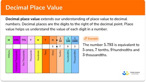 Decimal Place Value Chart