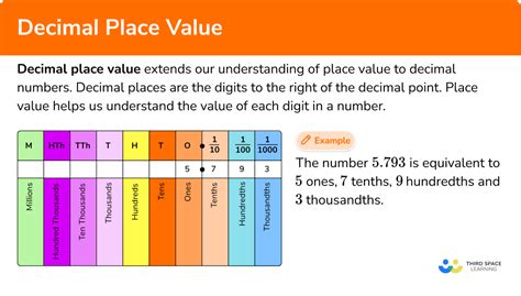 Decimal Place Value Examples