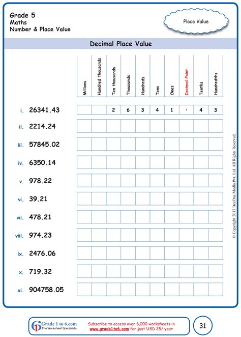 Decimal Place Value Practice