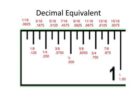 Decimal Ruler Template PowerPoint