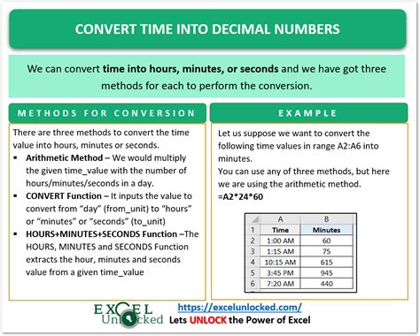 Decimal time conversion Excel template