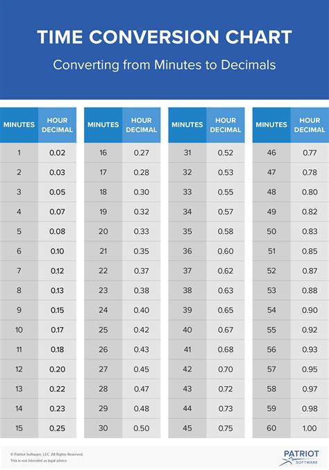 Decimal time conversion software tool