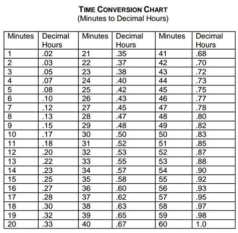 Decimal time converter tool