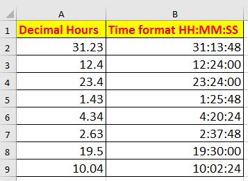 Decimal Time Format Examples