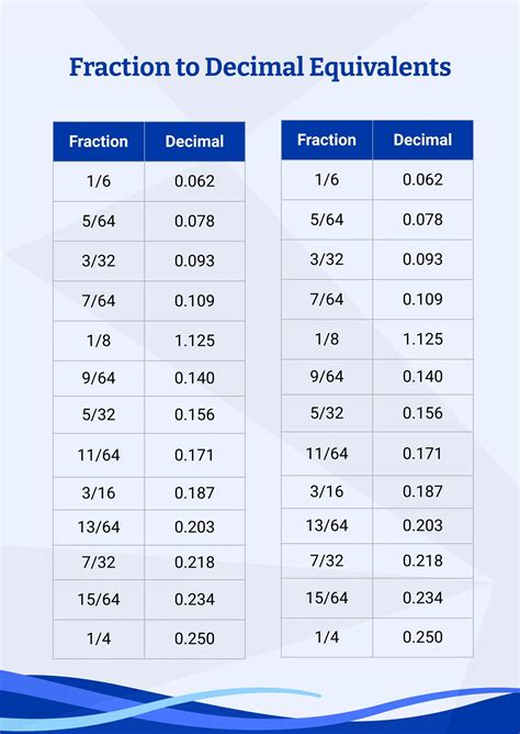 Decimal to Fraction Chart Template