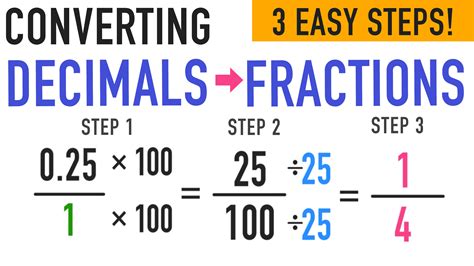 Decimal to Fraction Converter