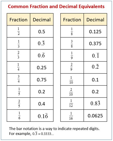 Common mistakes in decimal to time conversion