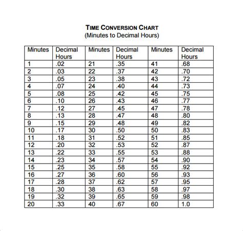 Formulas for decimal to time conversion