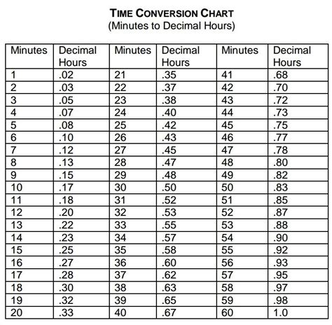 Converting decimal to time using multiply and format method