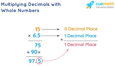 Decimal and Whole Number Multiplication