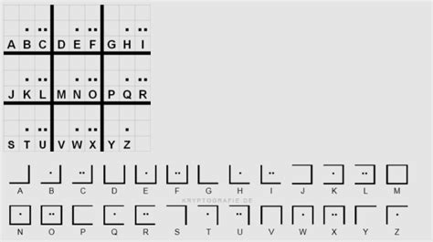 Deciphering an Alpha Code