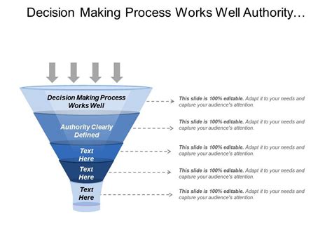 Decision-Making Authority