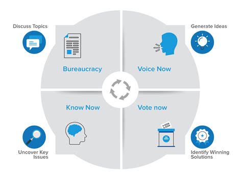 Decision Making Software