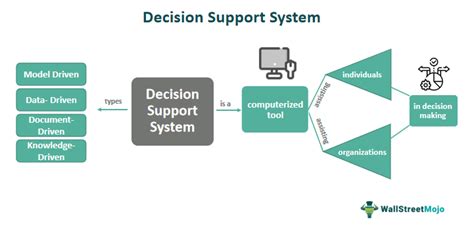 Decision Support Systems