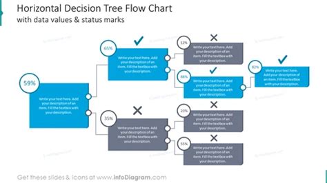 Decision Tree Flowchart Template