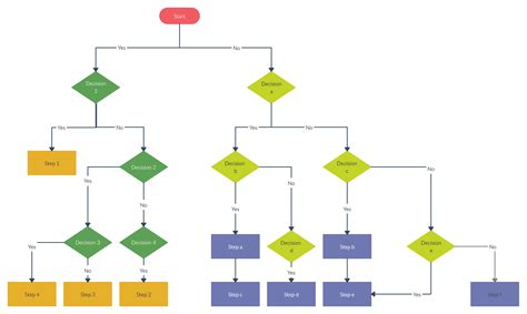 Decision Tree Flowchart Template