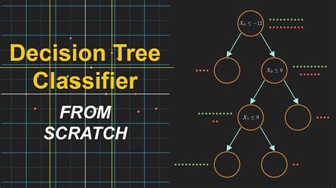 Creating a Decision Tree PowerPoint Template from Scratch