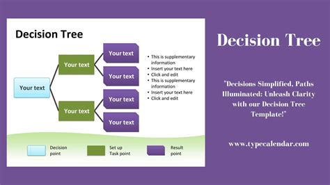 Decision Tree Template