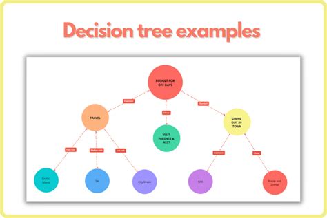 Decision Tree Template Example 6