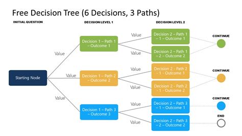 Decision Tree Template Ideas