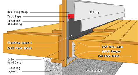 Deck Building Codes