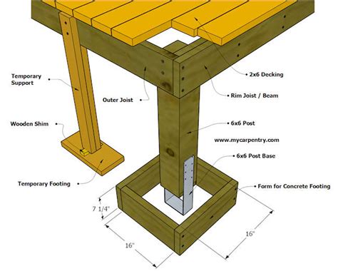 Deck Footing Design