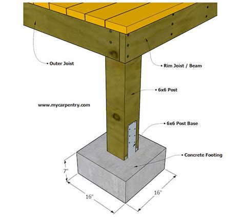 Deck Footings