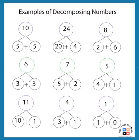 Decomposition of Numbers