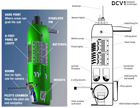 The Deepsea Challenger marine tank